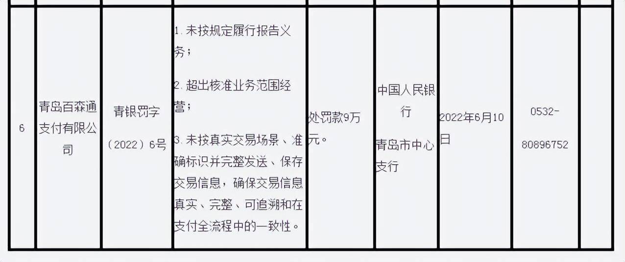 青岛百森通支付、崂山交银村镇银行被罚