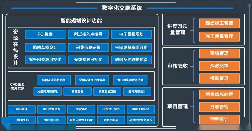 思特奇智维通：数智赋能助力网络智能规划，流程管控引领交维精细管理