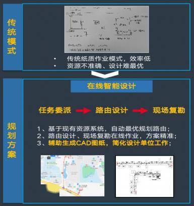 思特奇智维通：数智赋能助力网络智能规划，流程管控引领交维精细管理