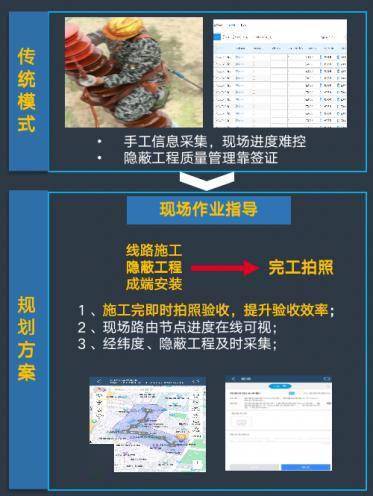 思特奇智维通：数智赋能助力网络智能规划，流程管控引领交维精细管理