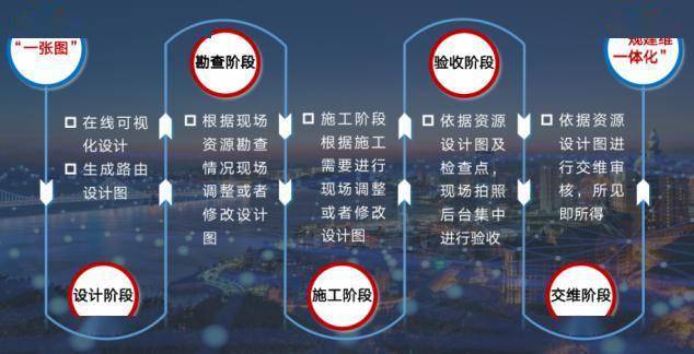 思特奇智维通：数智赋能助力网络智能规划，流程管控引领交维精细管理