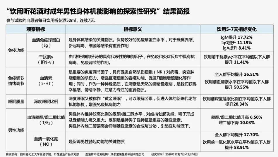 被315晚会点名，让飞天茅台心慌的听花酒，到底什么来头？