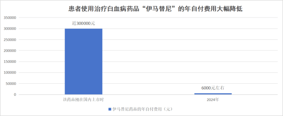 一年花380元参加居民医保值不值？没病是否亏了？官方解答