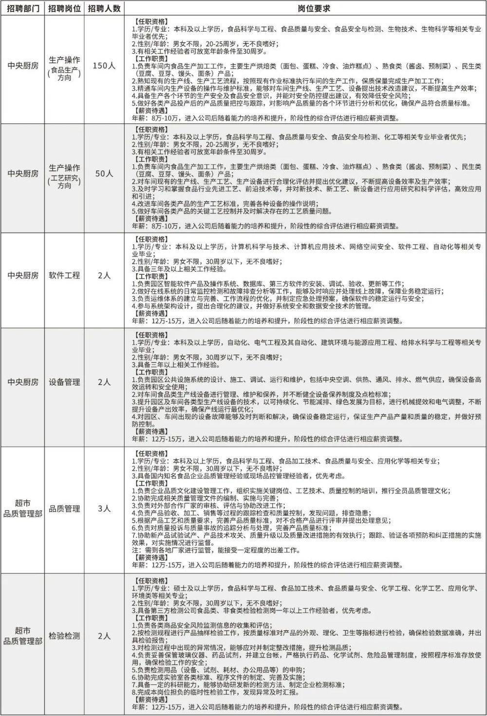 招209人收到3万多份简历！985高校毕业生连面试都没进，胖东来回应