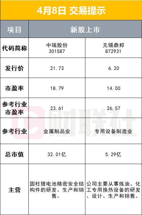「早报」李强会见美国财政部长耶伦；额度5000亿！央行设立科技创新和技术改造再贷款