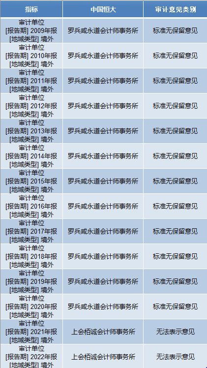 接连丢单！普华永道遭招商银行、中国中铁等多家上市公司解约
