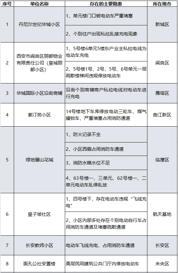 就在今晚！西安全市范围内，集中整治！