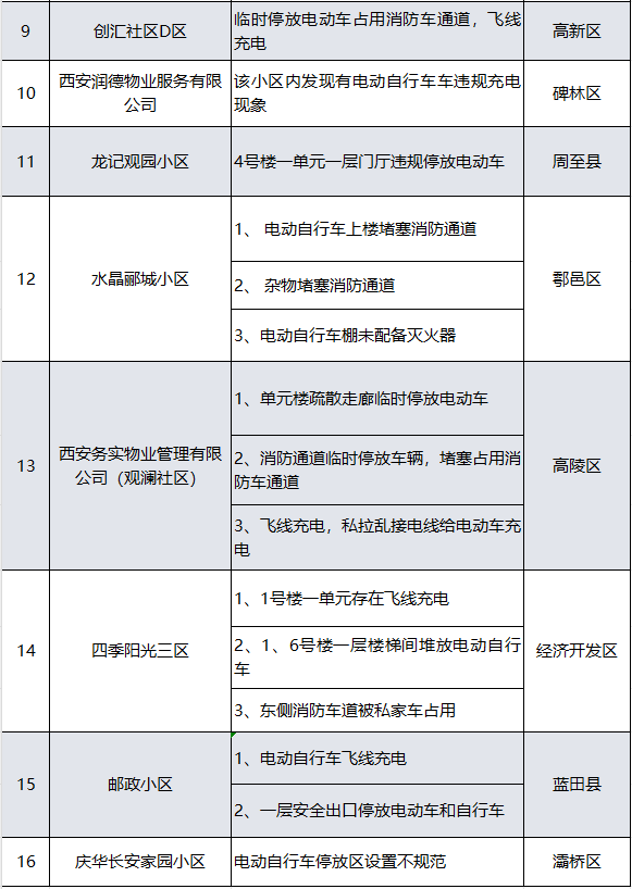 就在今晚！西安全市范围内，集中整治！