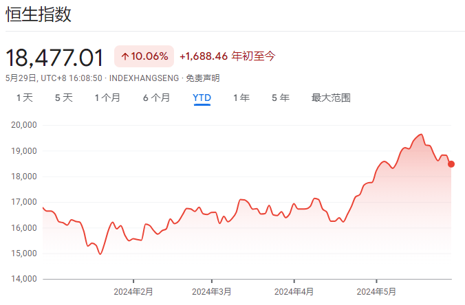 高盛：历次中国股市大涨20%后几乎都会回调超5%，但“政策看跌期权”已很鲜明