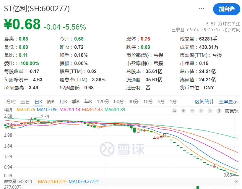 深夜惊雷！39亿存款，没了？！