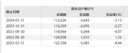 深夜惊雷！39亿存款，没了？！