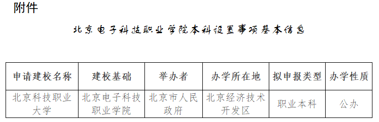 北京拟申报设置北京科技职业大学，办学所在地在这里