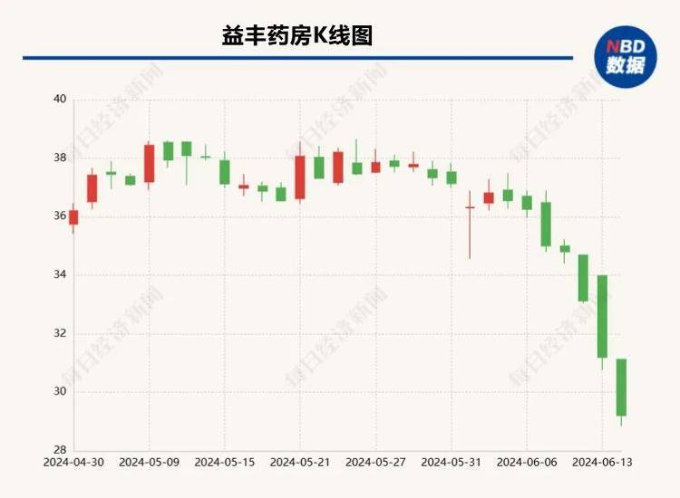 刚入行的药店老板，低价卖药遭厂家“警告”，甚至直接断供