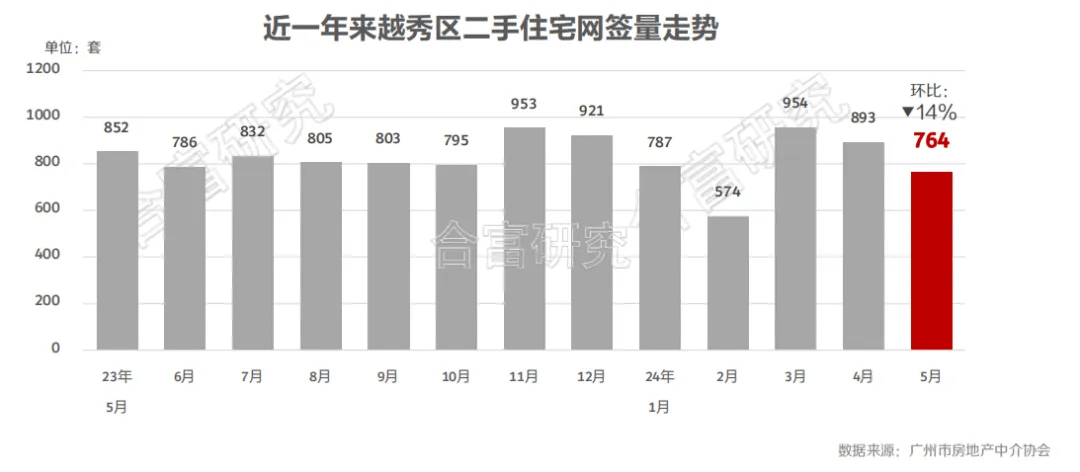 深圳一学区房，三年前14万元/平方米，现在4万元/平方米！