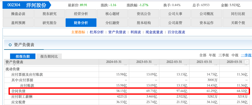国窖1573、五粮液等跌破价，618白酒价格“杀疯了”
