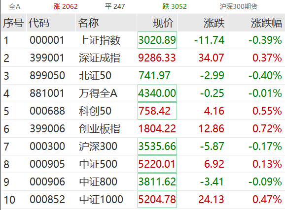 刚刚，突然猛拉！百亿白马却“崩了”