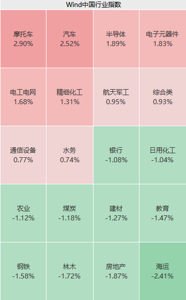 刚刚，突然猛拉！百亿白马却“崩了”