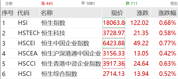 刚刚，突然猛拉！百亿白马却“崩了”