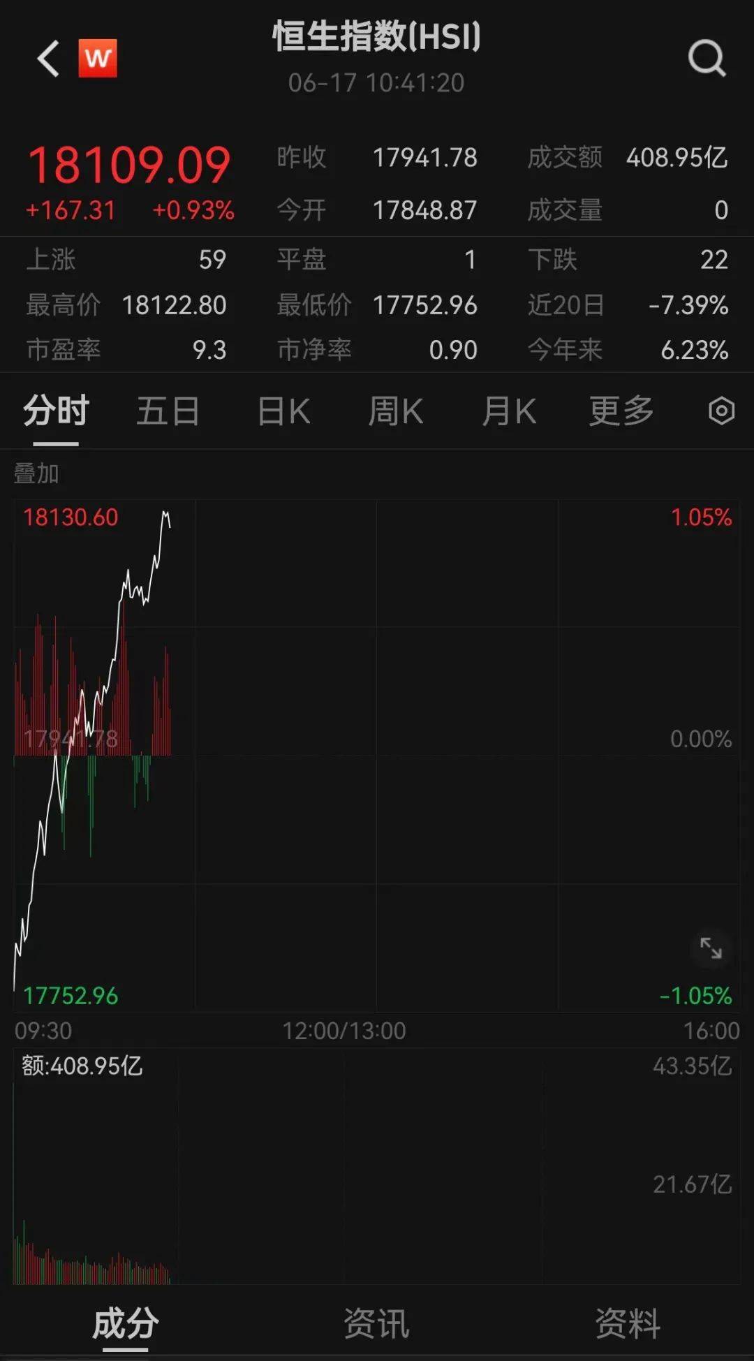 刚刚，突然猛拉！百亿白马却“崩了”