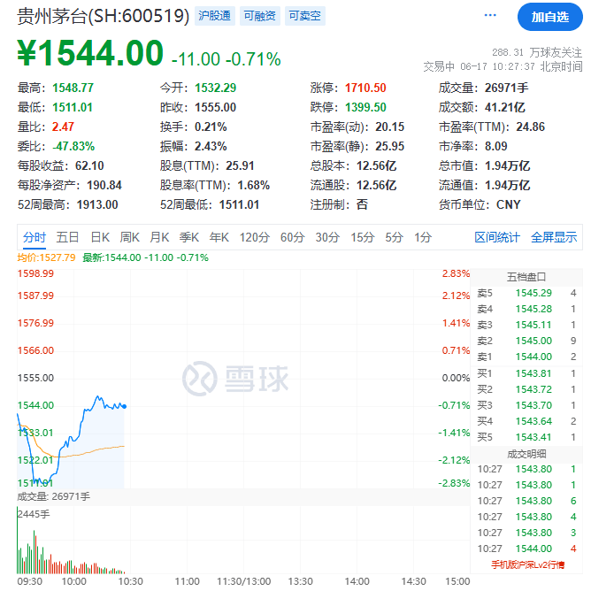 刚刚，突然猛拉！百亿白马却“崩了”