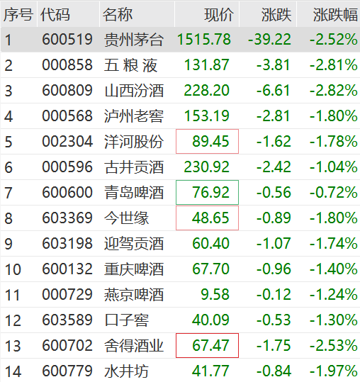 刚刚，突然猛拉！百亿白马却“崩了”