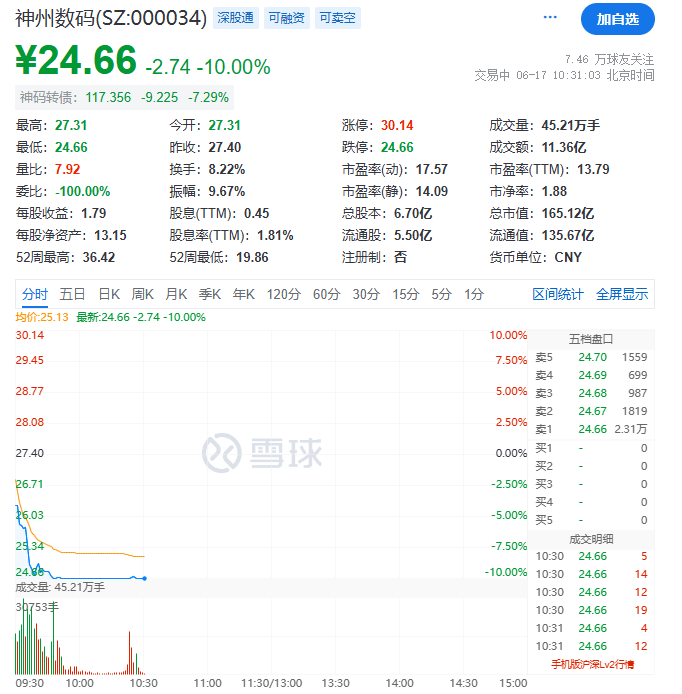 刚刚，突然猛拉！百亿白马却“崩了”