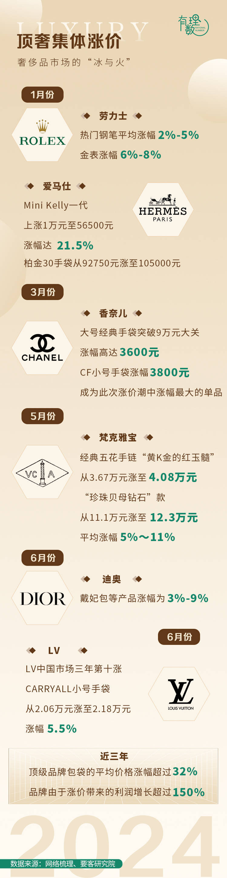 市场呈现“冰火两重天”，谁在购买奢侈品？