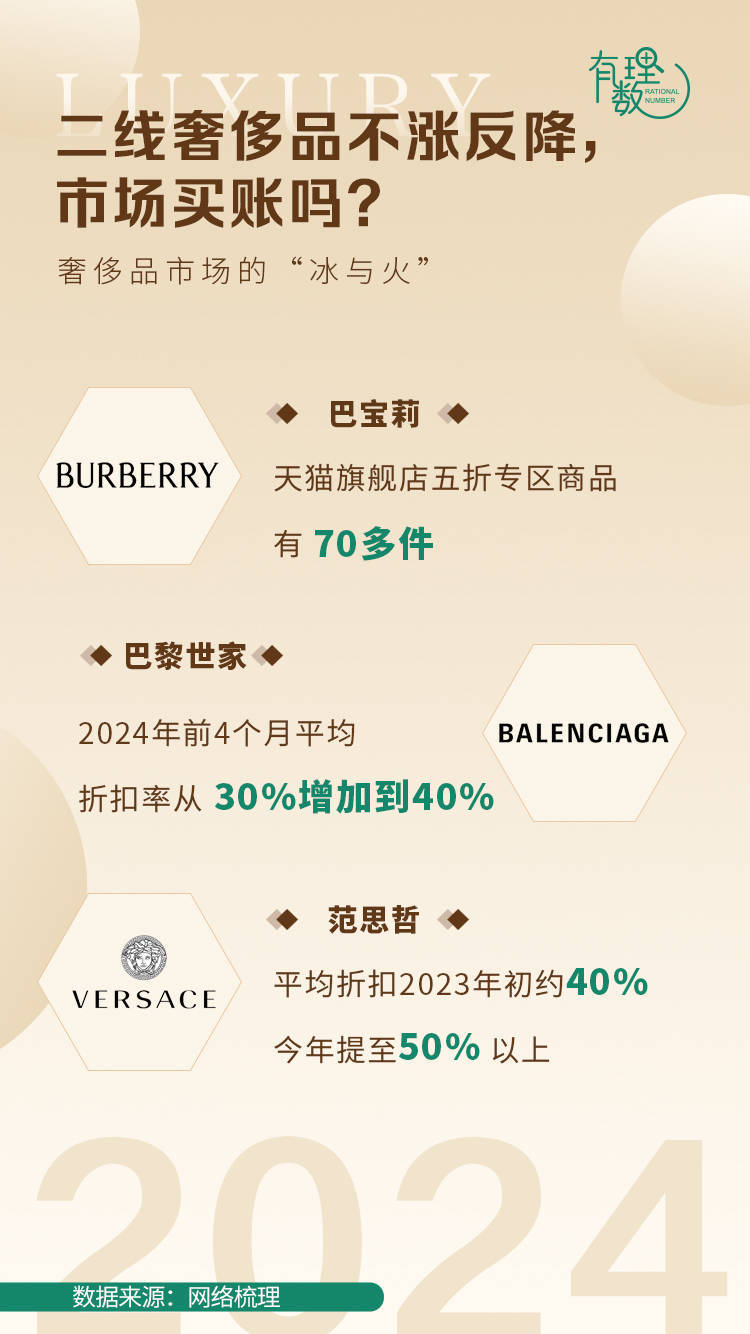 市场呈现“冰火两重天”，谁在购买奢侈品？