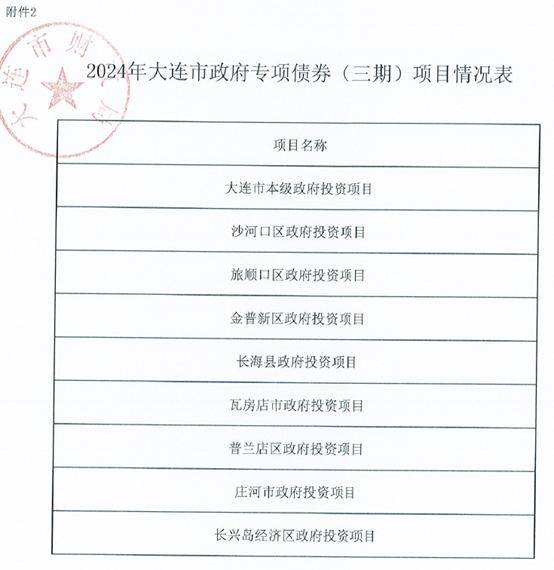 大连再发41亿“特殊”新增专项债，无“一案两书”，此类专项债已发行3600多亿