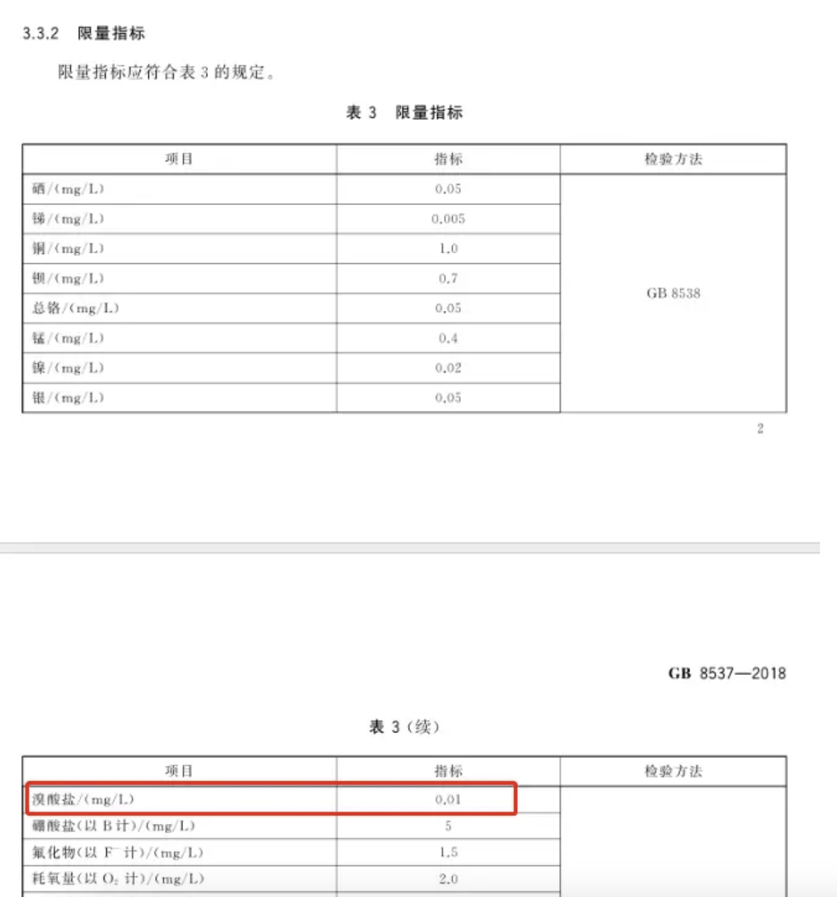 香港消委会瓶装水检测引争议！农夫山泉、百岁山回应