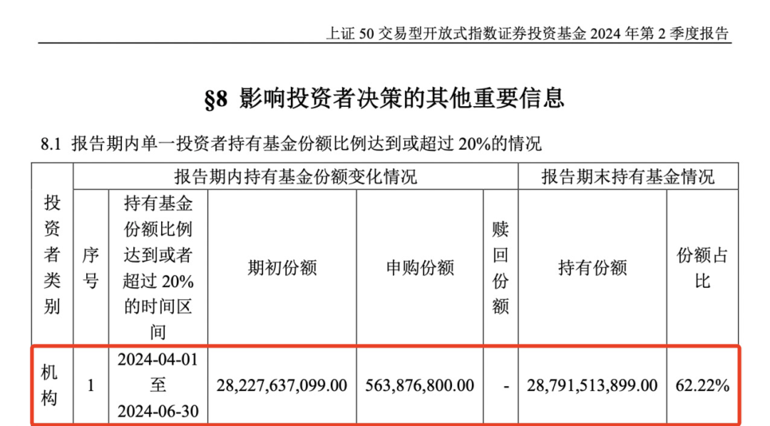 重磅曝光，“国家队”果然出手！