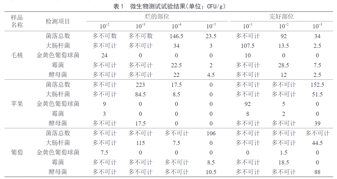 “最脏水果”第一名，很多人夏天都爱吃！你中招了吗？