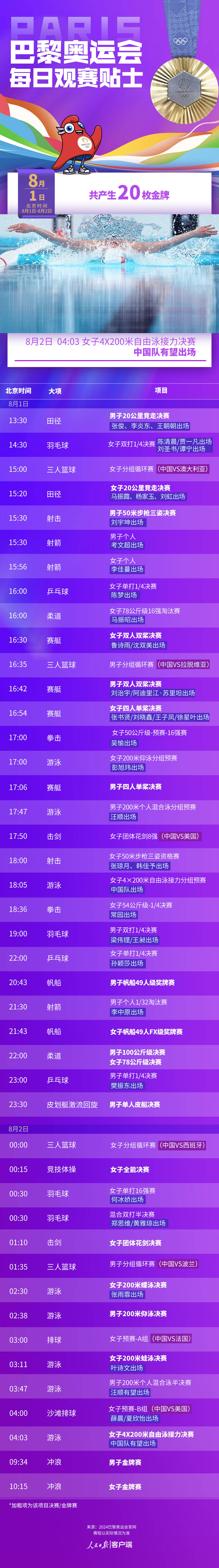 8月1日奥运看点丨射击、游泳再次冲金 中国女排对战东道主法国女排