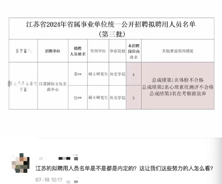 江苏一省属事业单位招聘前三名均未录取 官方：属实，不存在内定