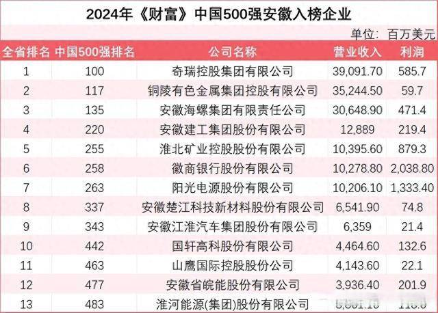 此刻我们恭喜奇瑞，但同样把掌声送给海螺！