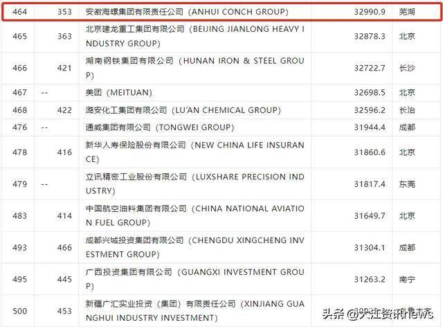 此刻我们恭喜奇瑞，但同样把掌声送给海螺！