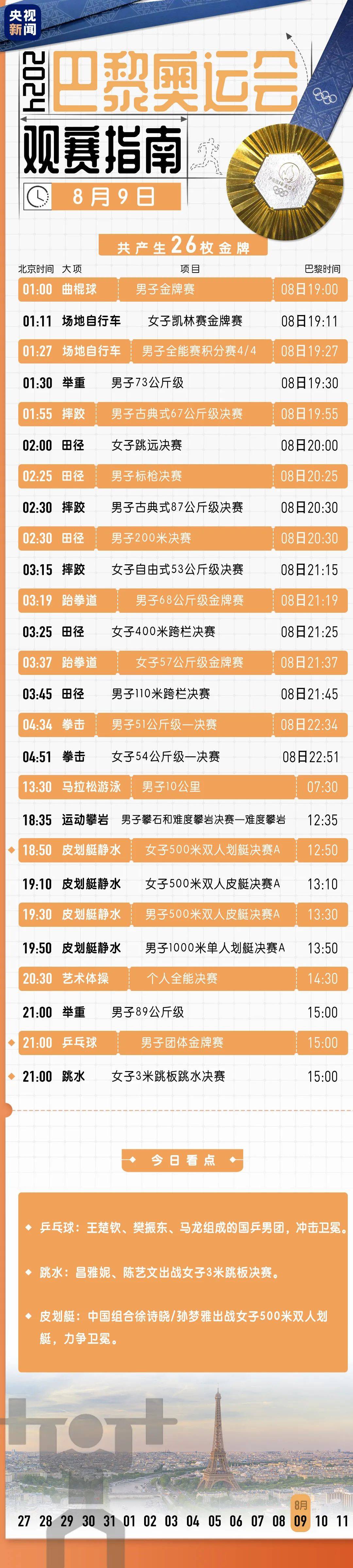 今日看点：国乒男团冲击五连冠，女曲时隔16年再进奥运决赛
