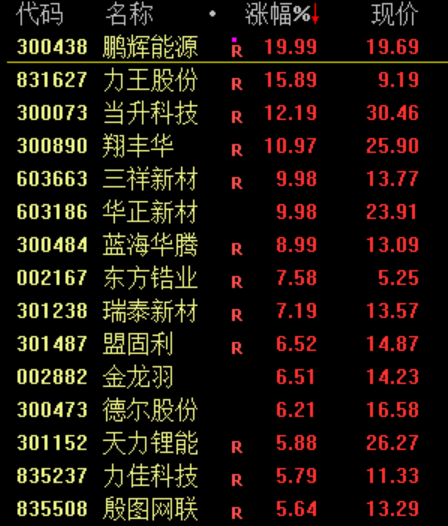 莫斯科，重大突发！