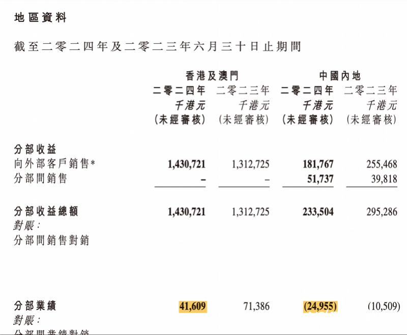 大量闭店，内地仅剩6家！深圳人：突然悲伤......