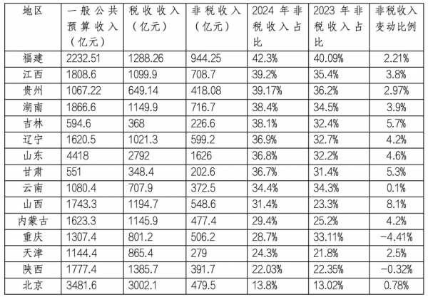 地方政府要到砸锅卖铁的地步？