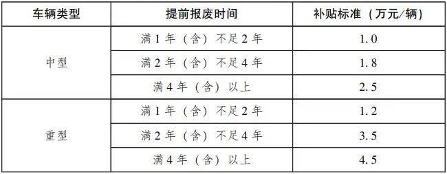 广东省人民政府办公厅印发《关于用好超长期特别国债资金加力支持消费品以旧换新的实施方案》的通知