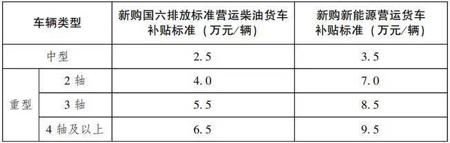 广东省人民政府办公厅印发《关于用好超长期特别国债资金加力支持消费品以旧换新的实施方案》的通知