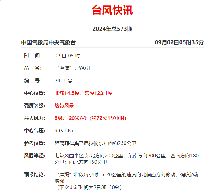 秋台风“摩羯”生成！或影响茂名，接下来....