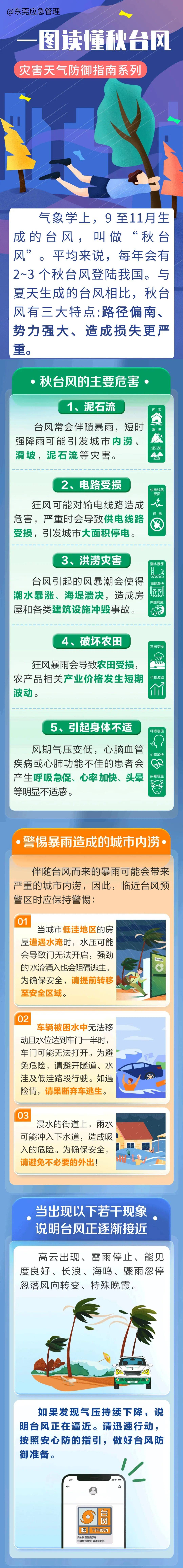 秋台风“摩羯”生成！或影响茂名，接下来....