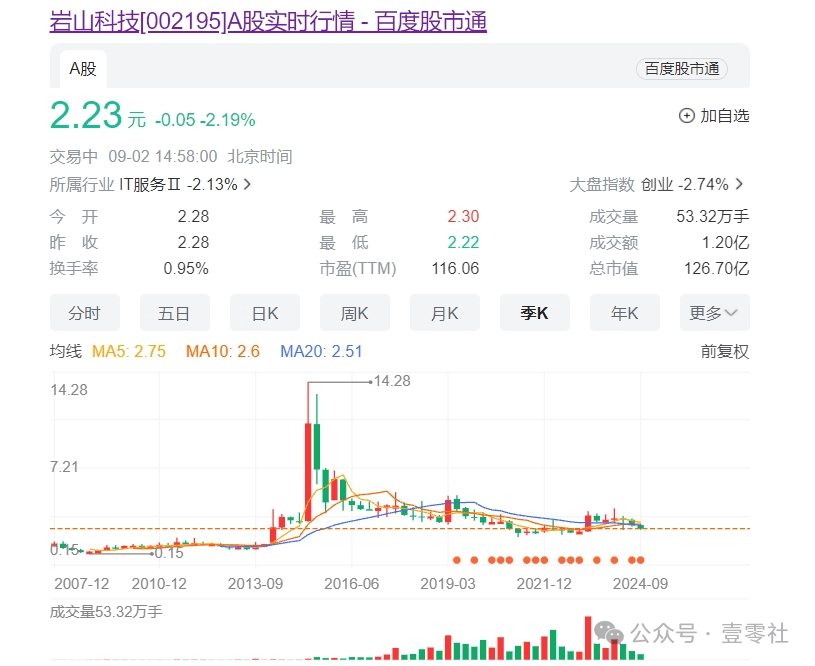 万万没想到，删不掉的流氓软件2345，要做自动驾驶