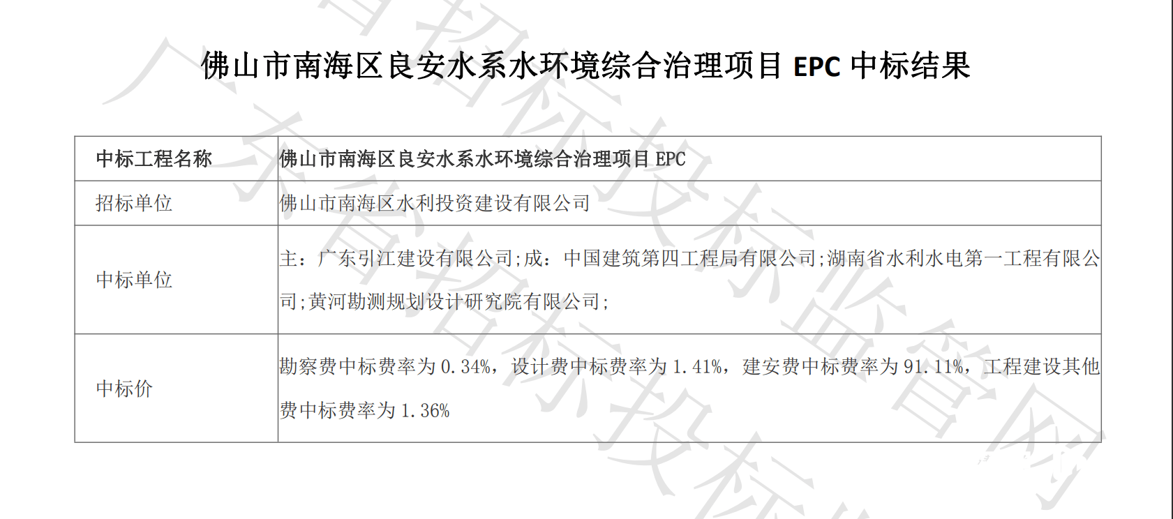 佛山狮山一市政工程围而不建近2年，附近出行受限！部门回应